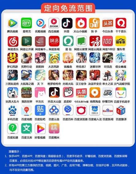 电信福卡流量?电信福瑞卡流量包 第7张 电信福卡流量?电信福瑞卡流量包 第7张