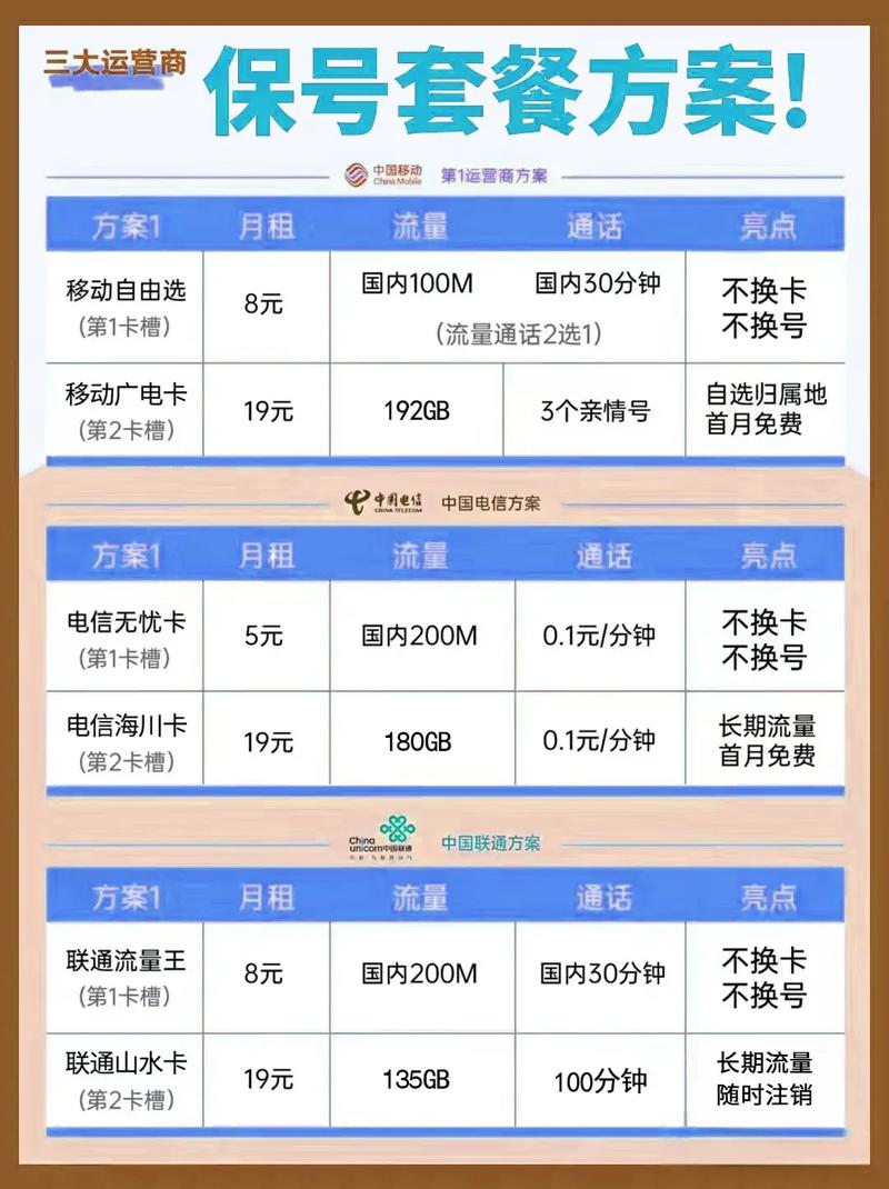 小米流量卡19，小米流量卡19元一天一元任性用是什么意思
