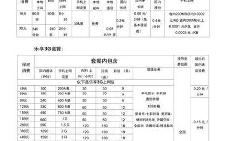 电信流量卡有哪些（电信流量卡有哪些类型）