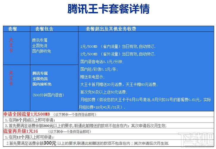 联通无限流量王卡（联通流量王卡免流量范围）