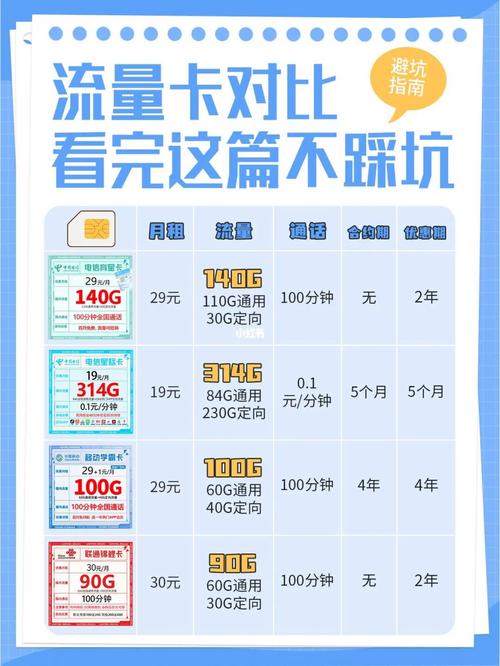 不限量流量卡（不限量流量卡限速）
