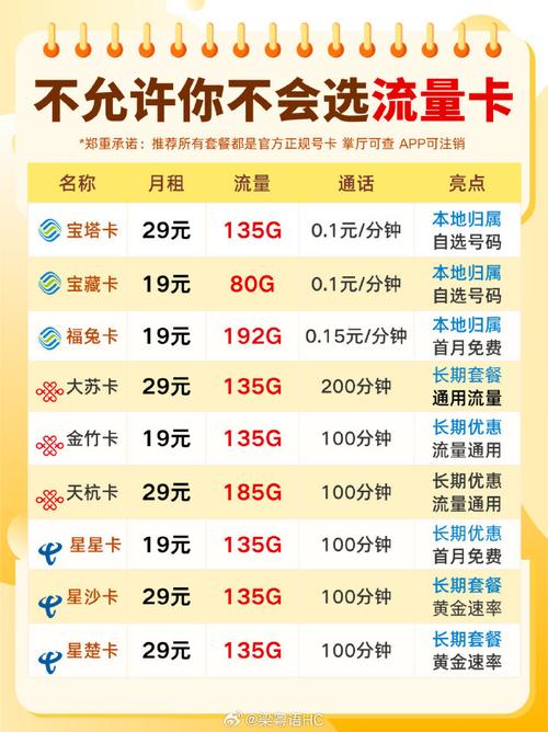 不限量流量卡（不限量流量卡限速）