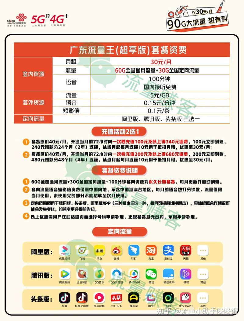 夏威夷流量卡,夏威夷手机号码区号 第2张 夏威夷流量卡,夏威夷手机号码区号 第2张