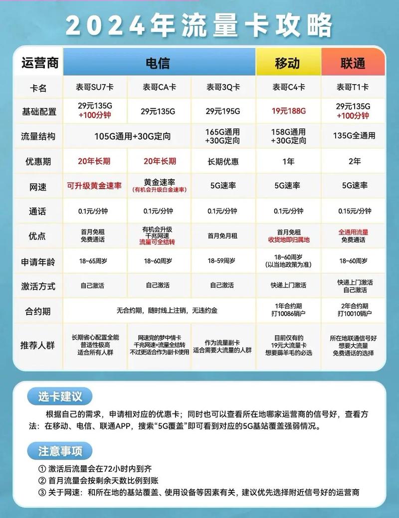 国内旅行流量卡？旅游流量卡