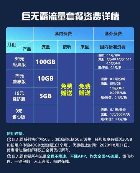 移动天王卡专用流量？移动天王卡怎么用