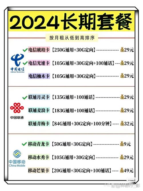 移动天王卡专用流量？移动天王卡怎么用