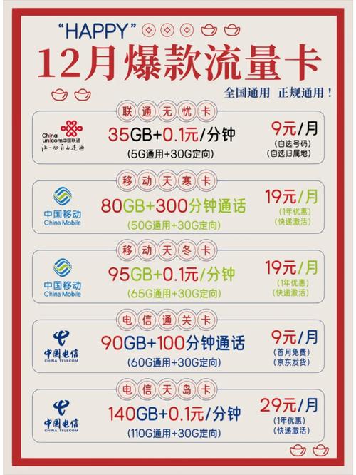 流量多用什么卡划算（流量比较多用什么卡）