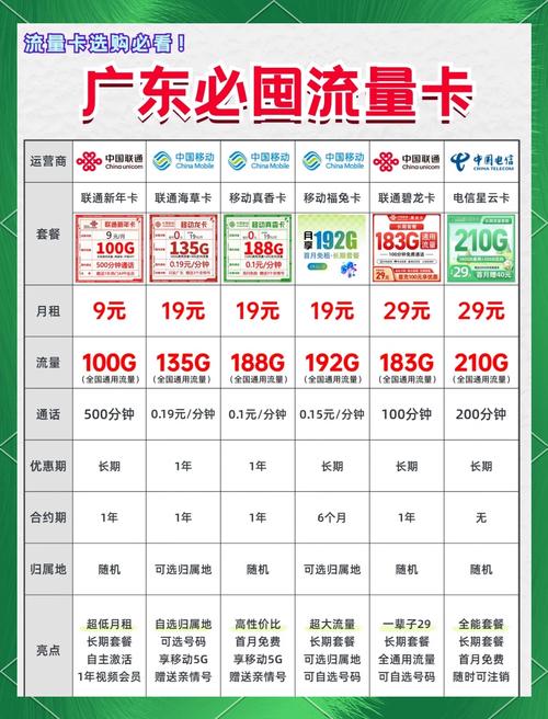 广东中国移动流量卡?广东移动流量券哪里可以领 第8张 广东中国移动流量卡?广东移动流量券哪里可以领 第8张