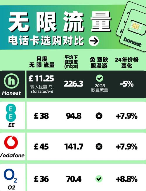 移动新上市纯流量卡?移动纯流量卡介绍 第4张 移动新上市纯流量卡?移动纯流量卡介绍 第4张