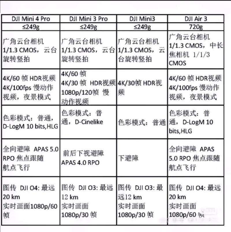大疆4g模块流量卡，大疆4g模块流量卡二个号码的卡可以吗