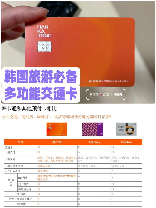 韩国无线流量卡？韩国流量卡哪个运营商更好