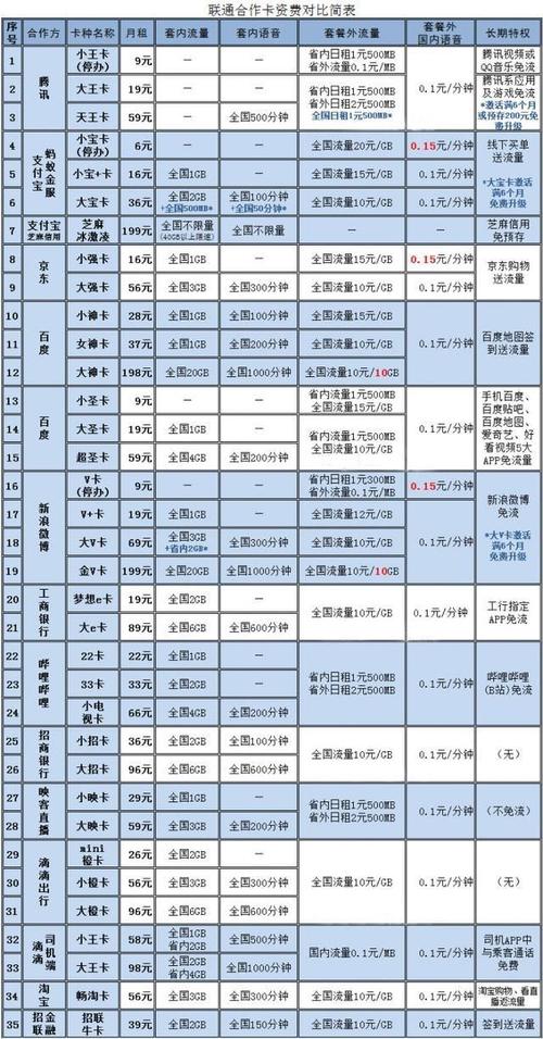 电信流量卡归属地山东（山东电信流量卡有哪些）