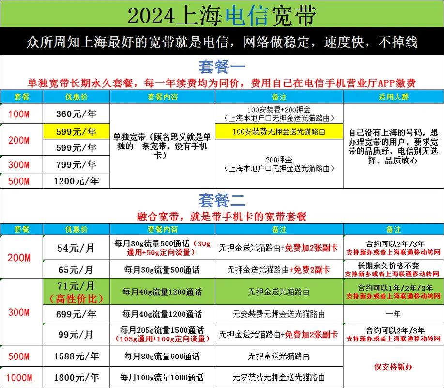 上海流量副卡（上海流量副卡怎么收费）