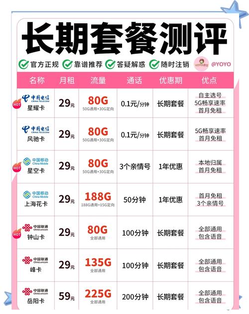 物联卡新流量（物联卡流量卡是什么骗局）