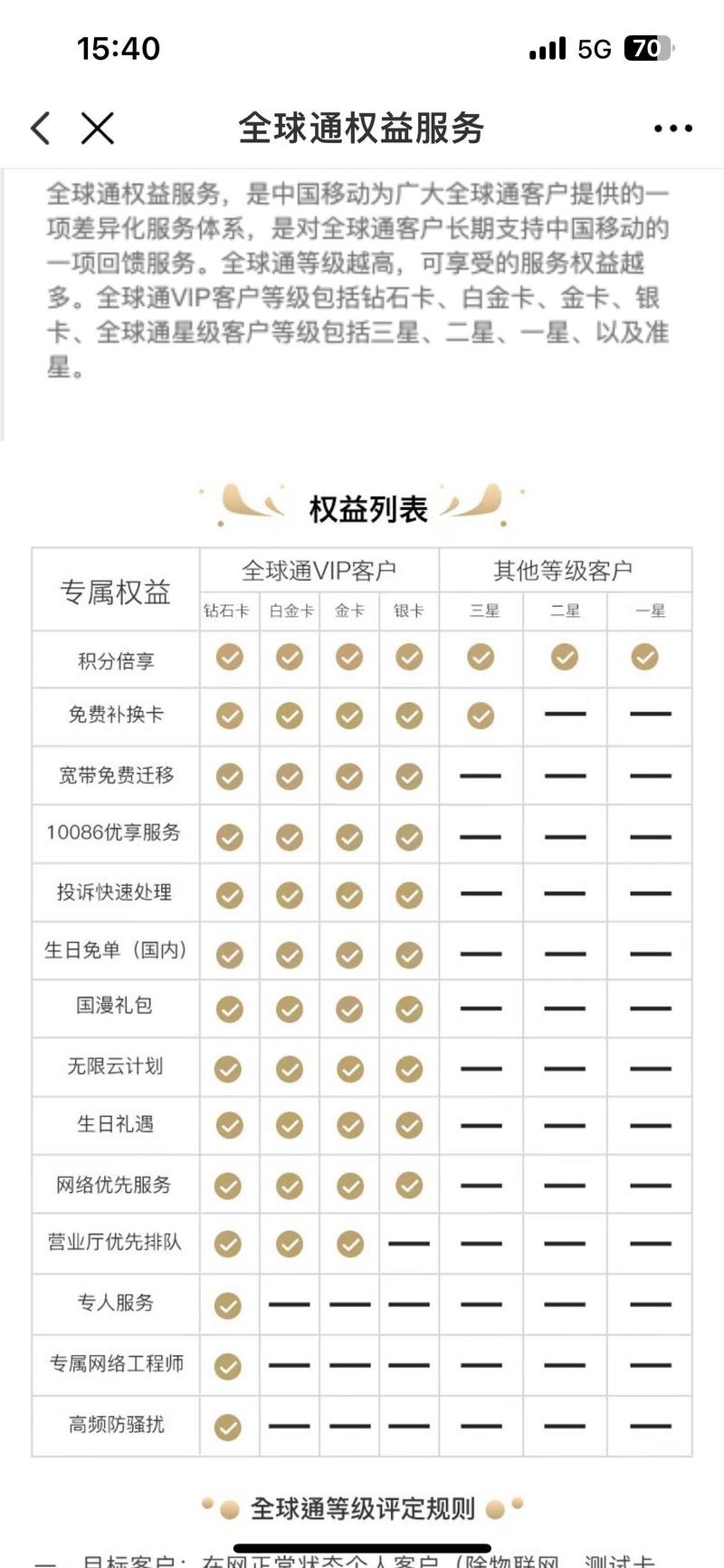 移动白金卡流量卡（移动白金卡流量卡怎么办理）