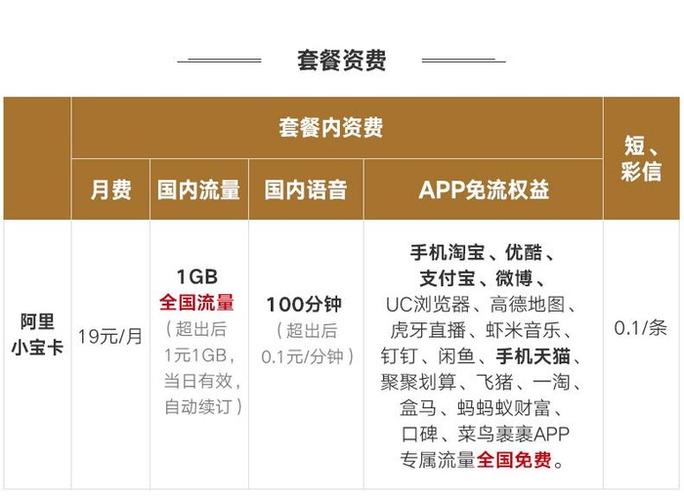 阿里宝卡免流量，阿里宝卡免流量范围