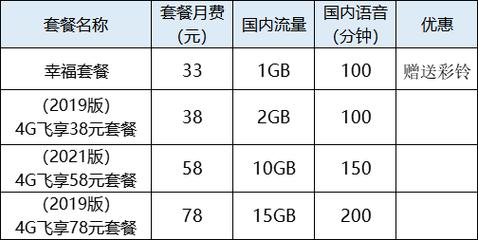 办流量卡话术，办流量卡骗局