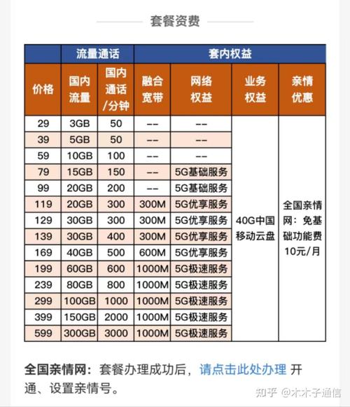 云南可以办的流量卡，云南营业厅可以办纯流量卡