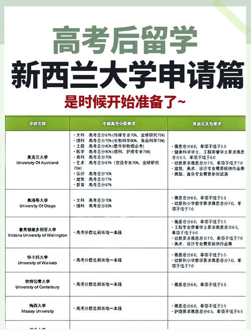 新西兰无限流量手机卡，新西兰无限流量手机卡怎么办理