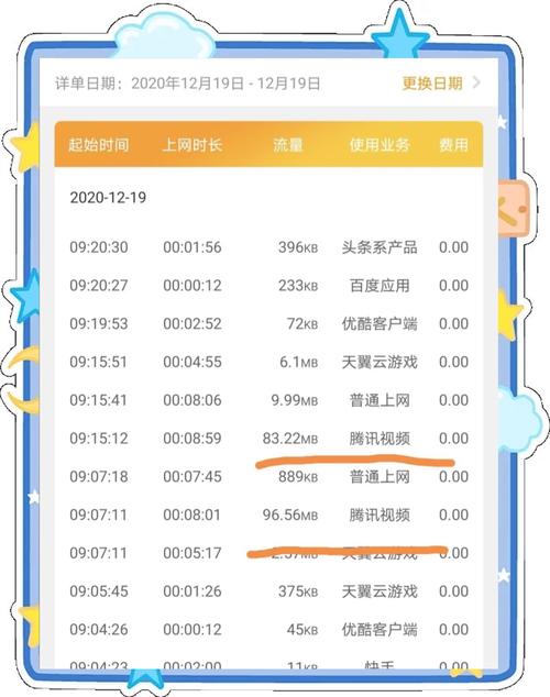 电信流量花卡，电信流量花房