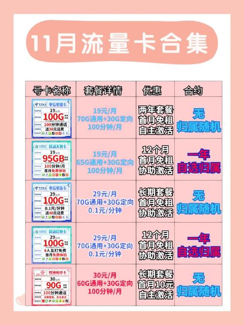 电信流量花卡，电信流量花房