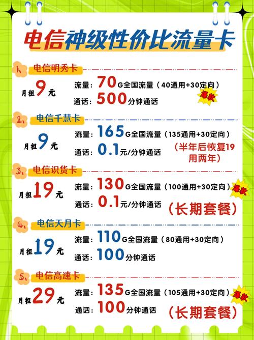 大学生电信流量卡，大学生电信流量卡多少钱