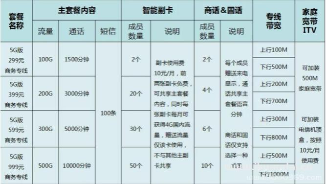 河南电信营业厅流量卡（漯河电信流量卡）