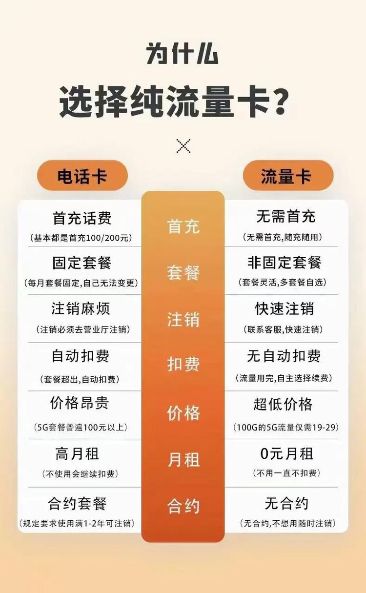 流量卡能开热点？流量卡能开热点么