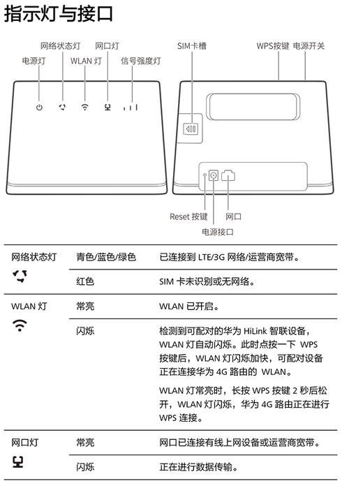 插卡路由器流量卡（插卡路由器流量卡怎样使用）