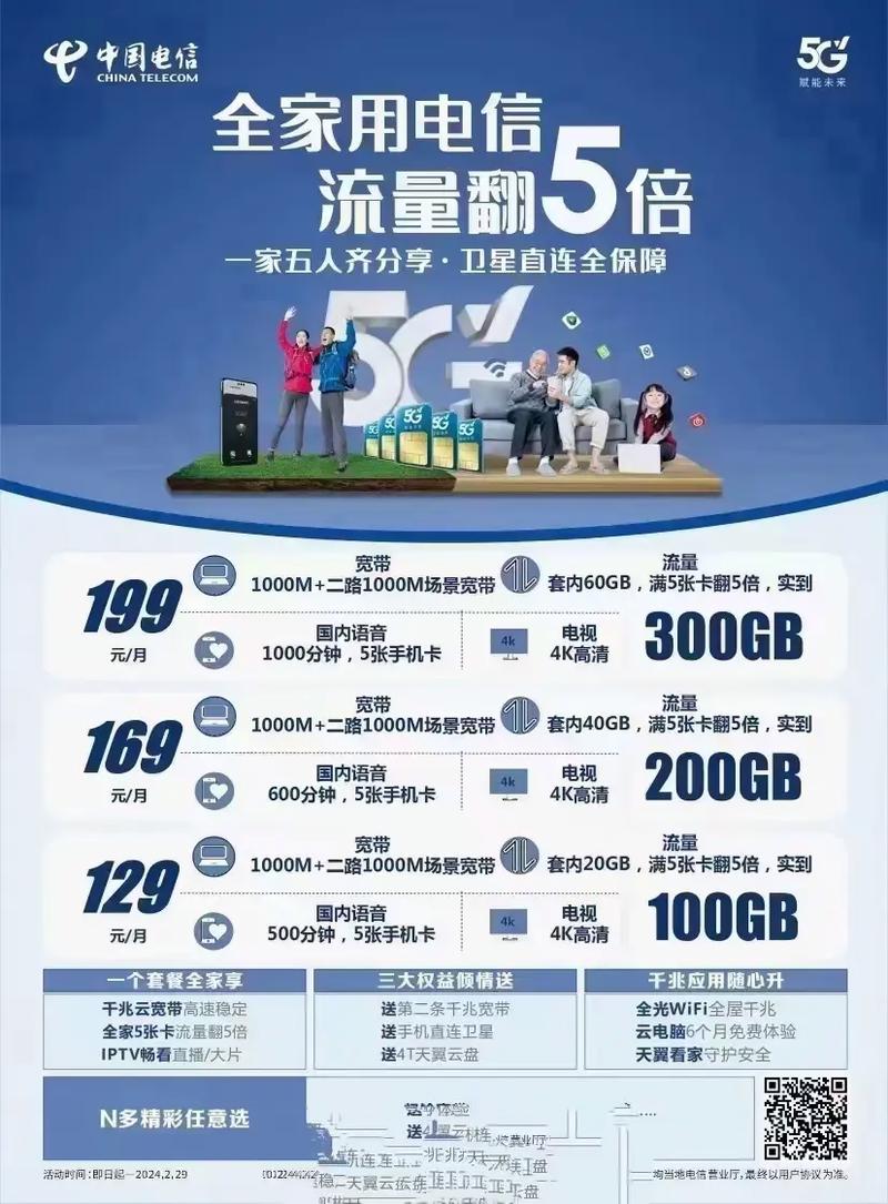 5G流量副卡？5g副卡基本套餐基础服务