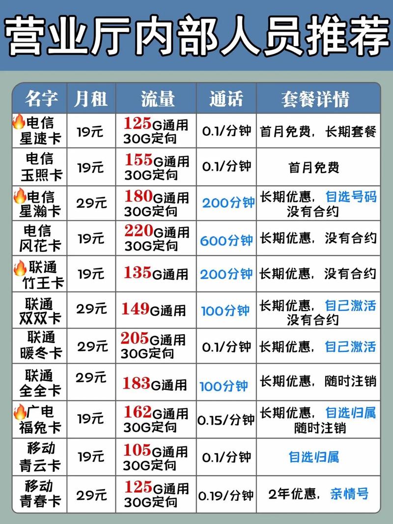 联通大王卡流量包推荐（联通大王卡流量包括哪些）