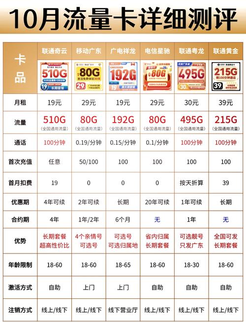 联通大王卡流量包推荐（联通大王卡流量包括哪些）