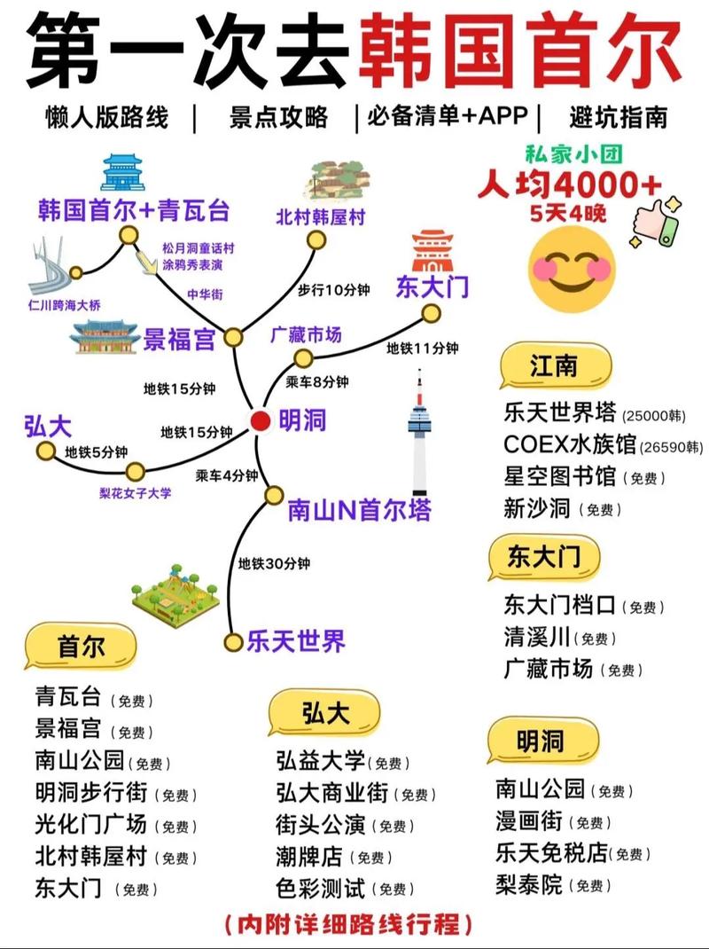 首尔流量卡怎么买？韩国流量卡怎么办理
