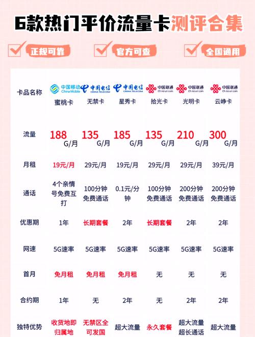 最近流量巨卡？最近流量巨卡什么原因