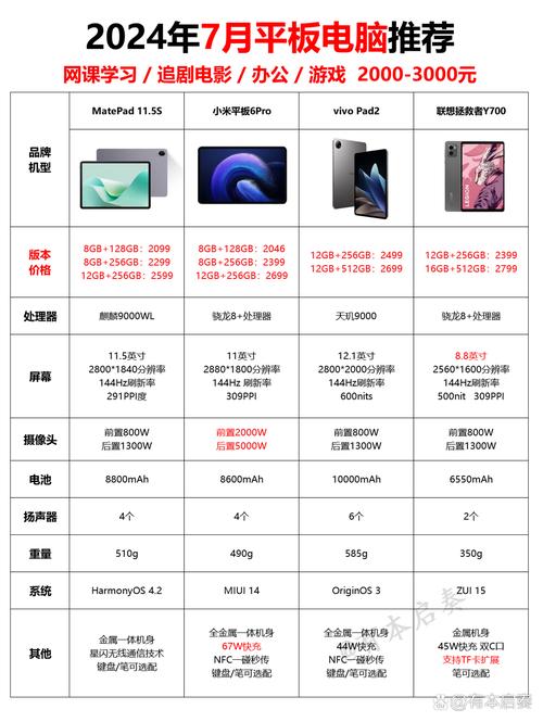 平板能用流量卡嘛？平板电脑能用流量卡吗