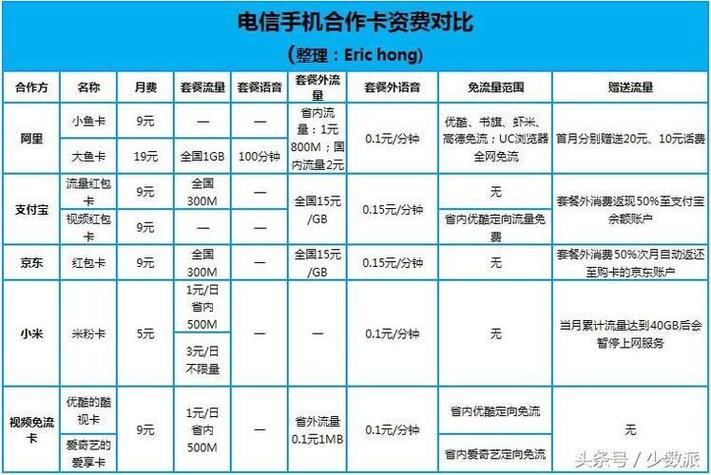电话卡改套餐流量（电话卡改套餐流量会减少吗）
