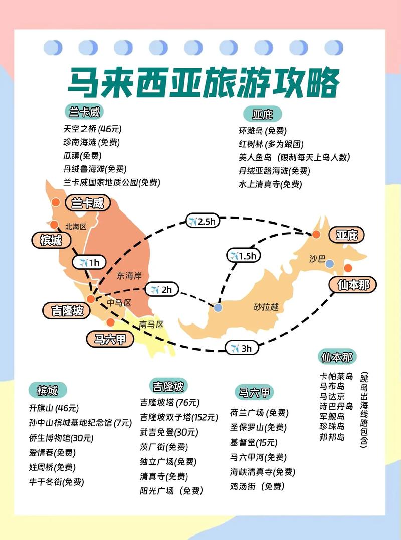 吉隆坡世界机场流量卡（吉隆坡机场取行李）