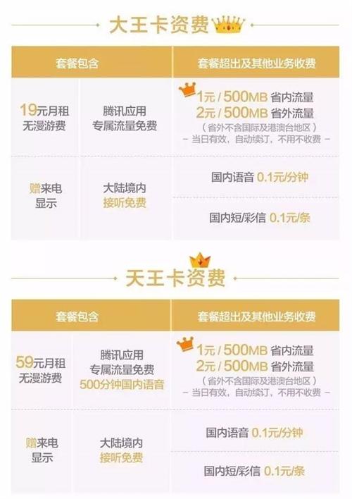 天王卡30g流量，天王卡流量多少