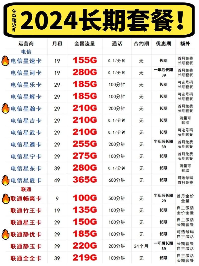 广州长期流量卡，广州 流量卡