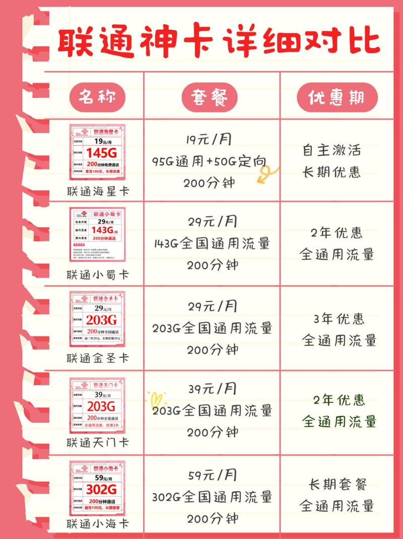 青海联通流量卡推荐，青海联通流量套餐