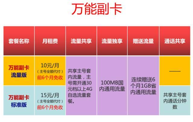 双卡4g流量？双卡4g流量是走一张卡还是两张?