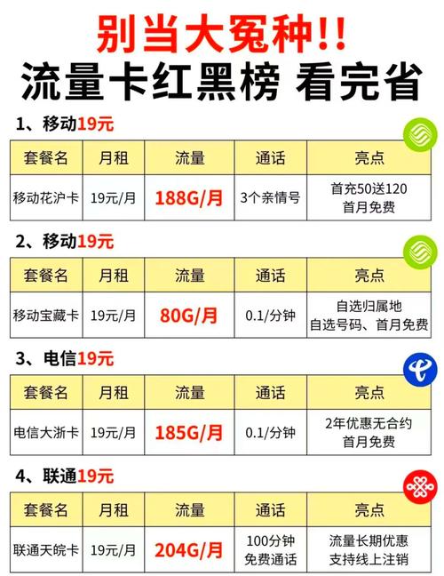 华为流量卡5g(华为流量卡天际通) 第5张 华为流量卡5g(华为流量卡天际通) 第5张