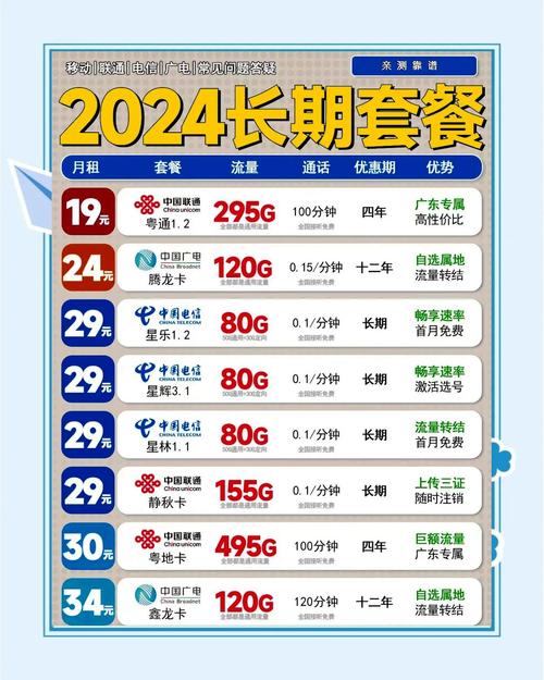 流量卡一年优惠?流量卡免费用一年 第2张 流量卡一年优惠?流量卡免费用一年 第2张