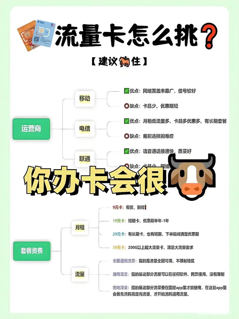 流量卡啊呀飞?流量卡钝 第5张 流量卡啊呀飞?流量卡钝 第5张