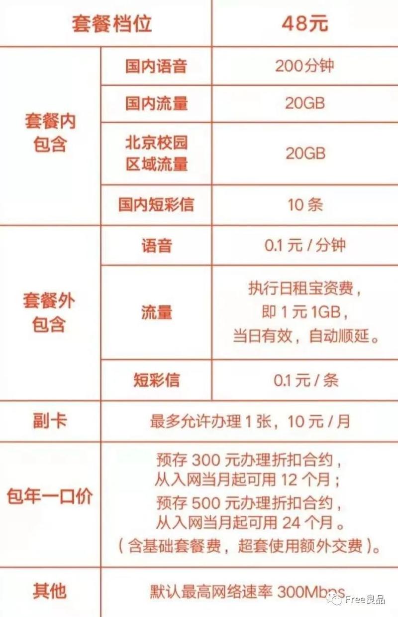 北京办流量卡，北京手机流量卡哪种最划算