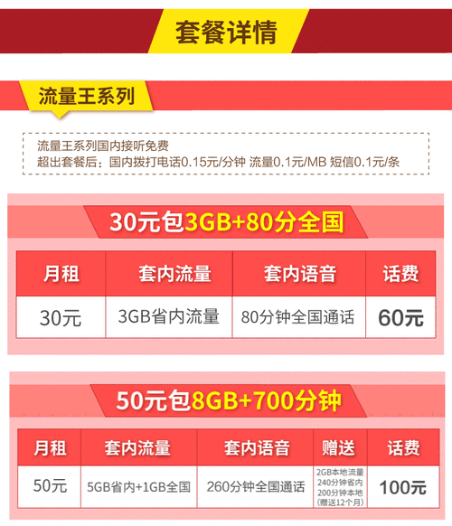 可以加副卡的流量卡（可以加副卡的流量卡有哪些）