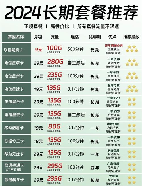 流量卡优惠20年?流量卡包年费用 第2张 流量卡优惠20年?流量卡包年费用 第2张