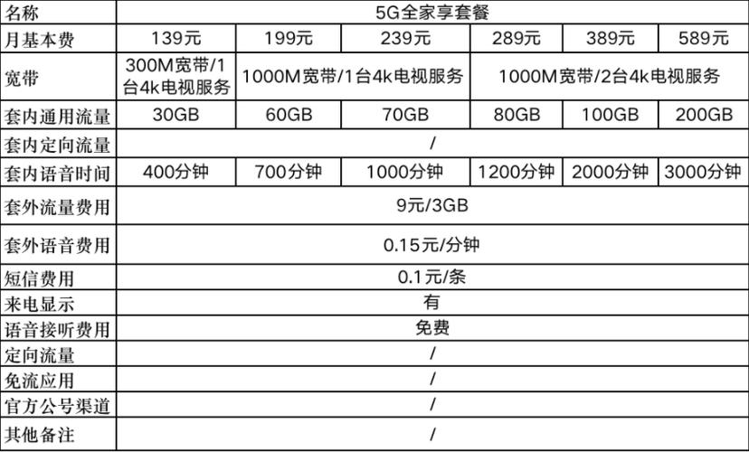 流量卡广东5g，流量卡广东归属地