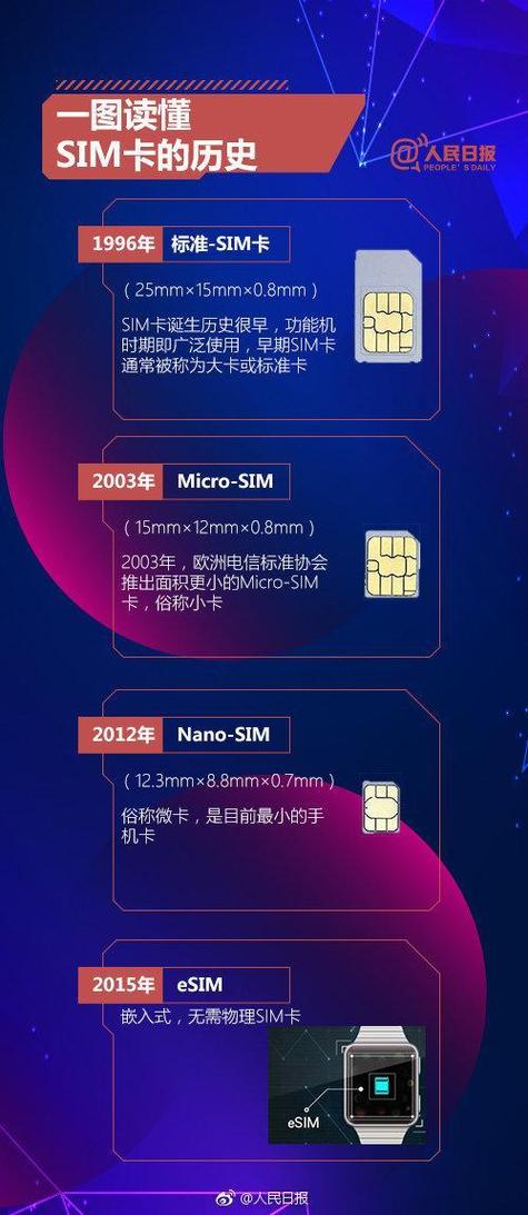 联通小驿卡定向流量（驿卡 联通）