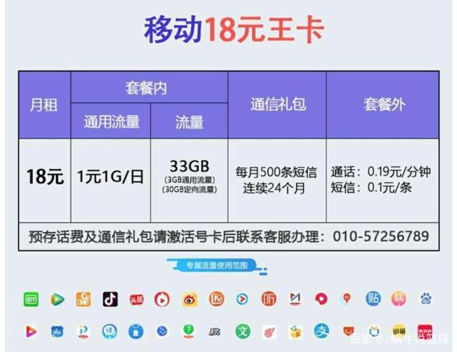 畅游卡流量王？移动畅游王卡